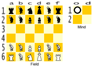 Graphical board layout