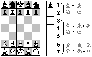Regulator Chess initial setup.