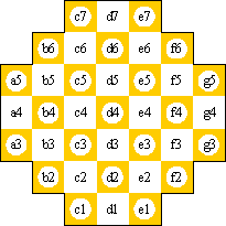 Diagram: names of the squares