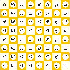 Diagram of a chess board with each square labelled with its row and column coordinates.