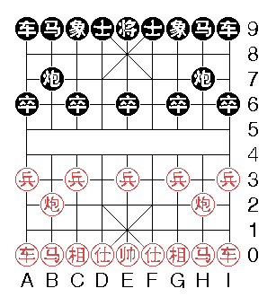 Représentation d'un jeu de Xiangqi avec des pièces de type classique, dans leur position initiale