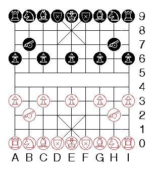 Représentation d'un jeu de Xiangqi avec des pièces de type occidental, dans leur position initiale