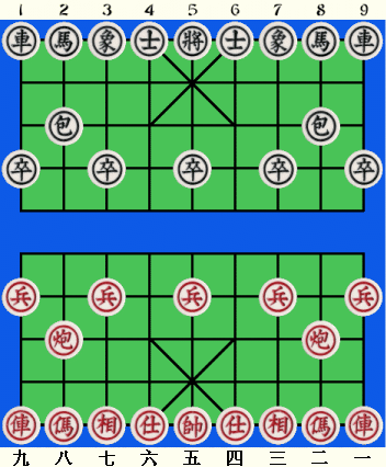 Diagram of traditional Xiangqi board with initial array of Chinese pieces